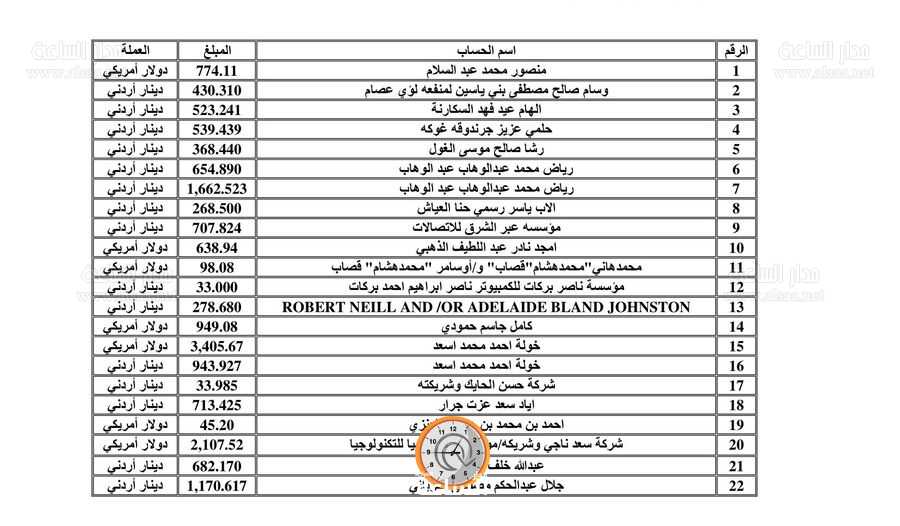 6 بنوك وشركتان تدعو آلاف الأردنيين: