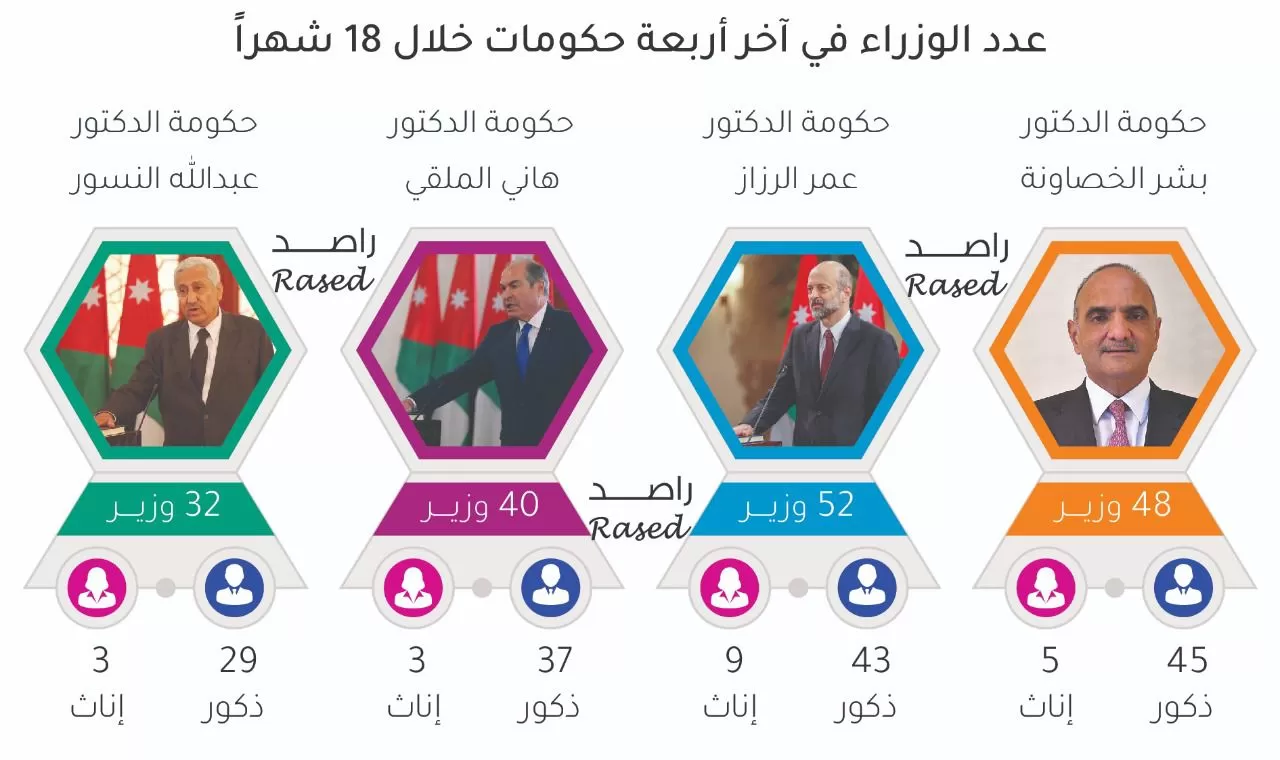 مدار الساعة, أخبار الأردن,اقتصاد,مجلس الوزراء,رئيس الوزراء,مجلس النواب