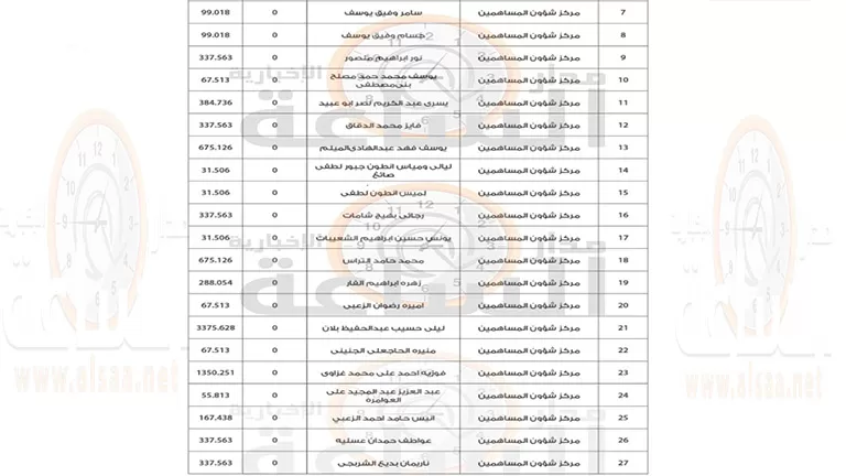 مدار الساعة, أخبار الأردن,المملكة الأردنية الهاشمية,بنك الإسكان