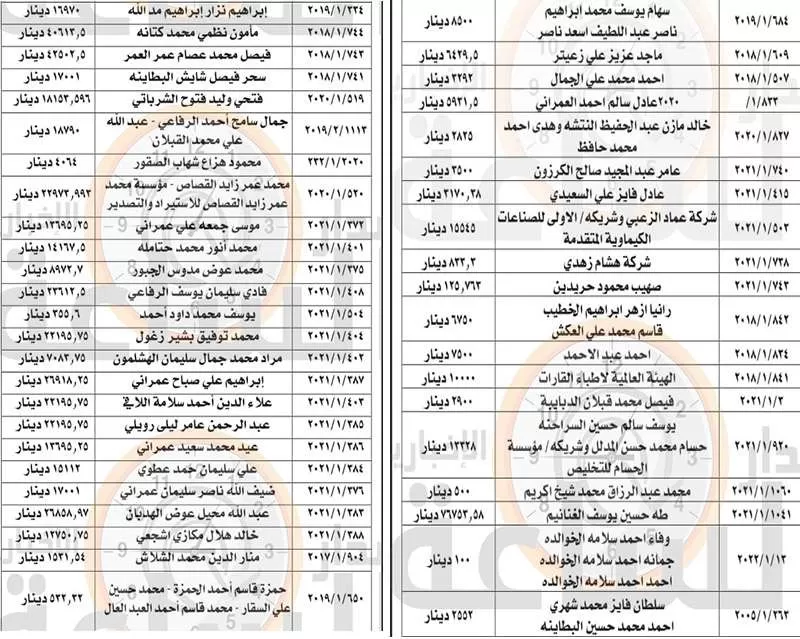 مدار الساعة,أخبار الأردن,اخبار الاردن,وزير المالية