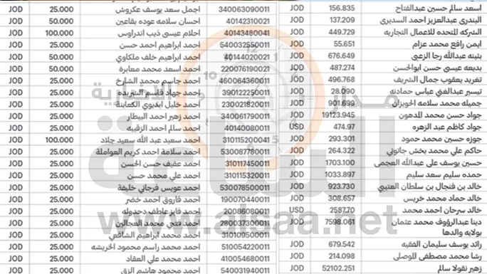 مدار الساعة,أخبار الأردن,اخبار الاردن,المملكة الأردنية الهاشمية,البنك الأهلي الأردني