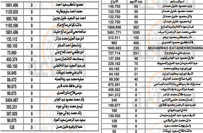 مدار الساعة,المؤسسة العربية المصرفية,الاردن,بنك صفوة,