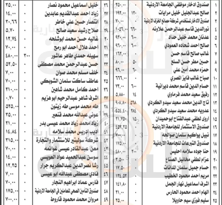 مدار الساعة,أخبار الأردن,اخبار الاردن