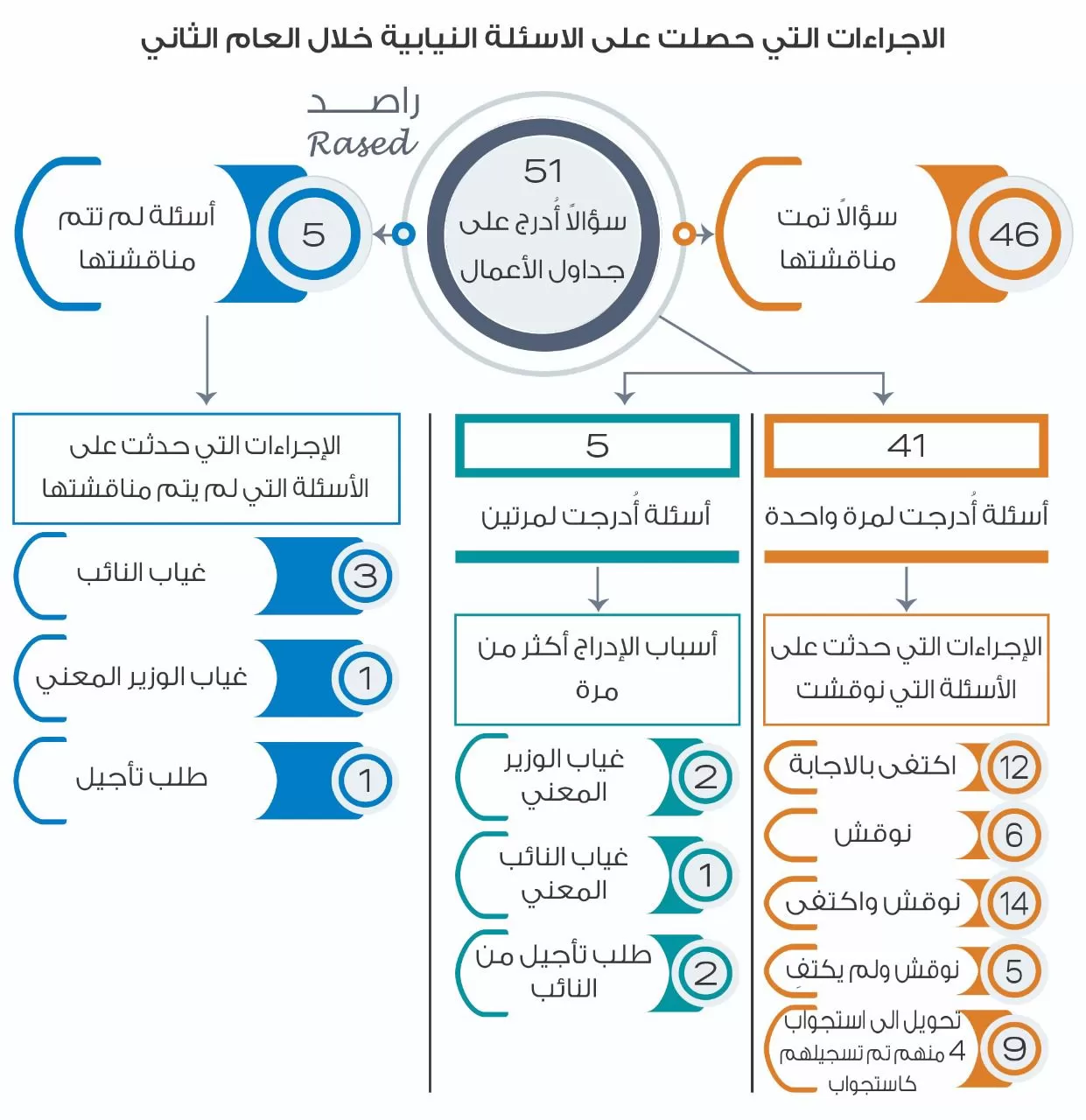 مدار الساعة,البرلمان,مجلس النواب,مجلس الأعيان,الضمان الاجتماعي,القوات المسلحة,اقتصاد,