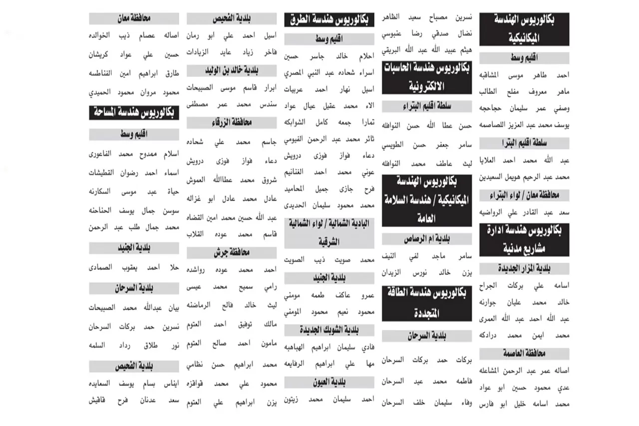 مئات الأردنيين إلى امتحان تنافسي لغايات