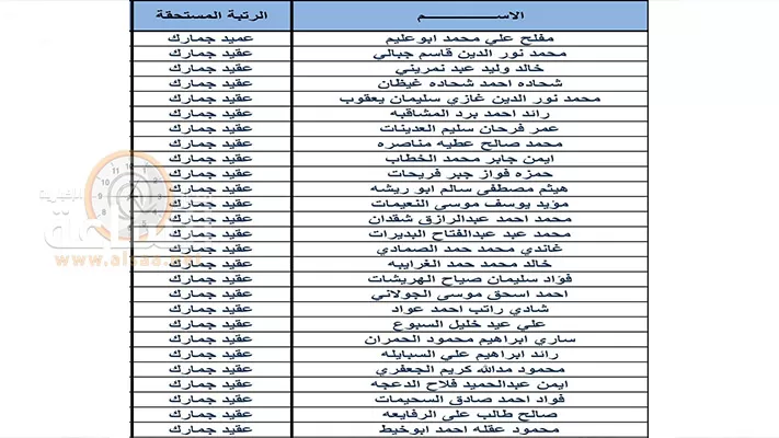 مدار الساعة,أخبار الأردن,اخبار الاردن