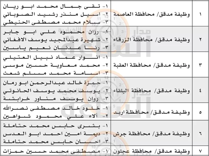 مدار الساعة, أخبار الأردن,ديوان المحاسبة,تلاع العلي