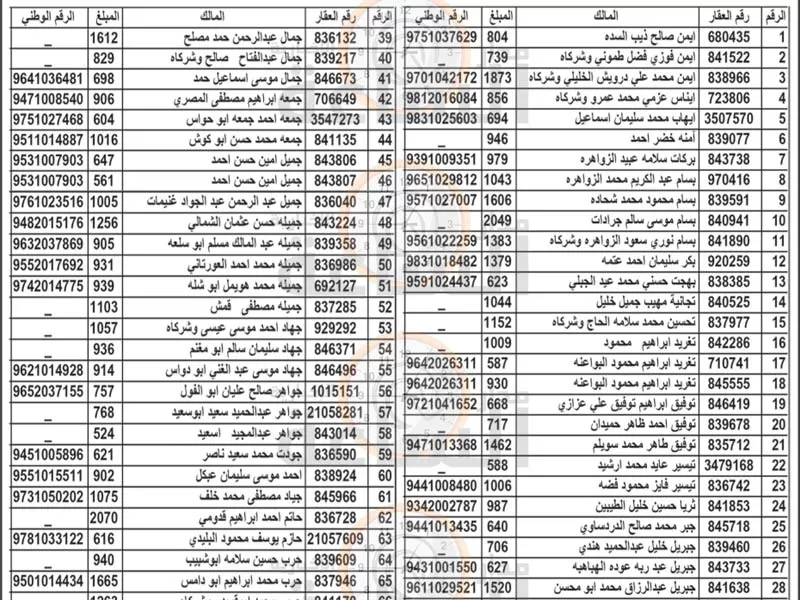 مدار الساعة,أخبار الأردن,اخبار الاردن,بلدية الزرقاء