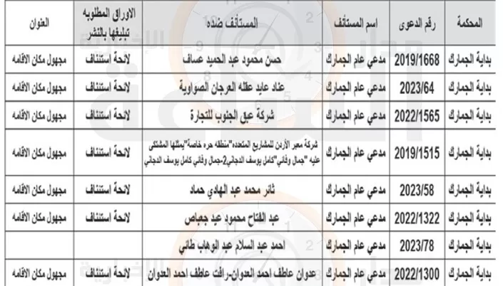 مدار الساعة,مناسبات أردنية