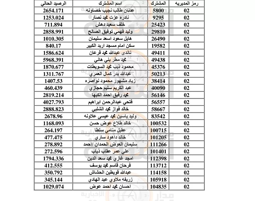 مدار الساعة,أخبار الأردن,اخبار الاردن,سلطة المياه