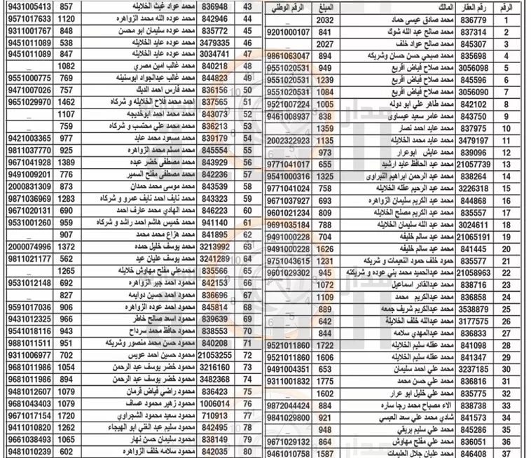 مدار الساعة,أخبار الأردن,اخبار الاردن,بلدية الزرقاء