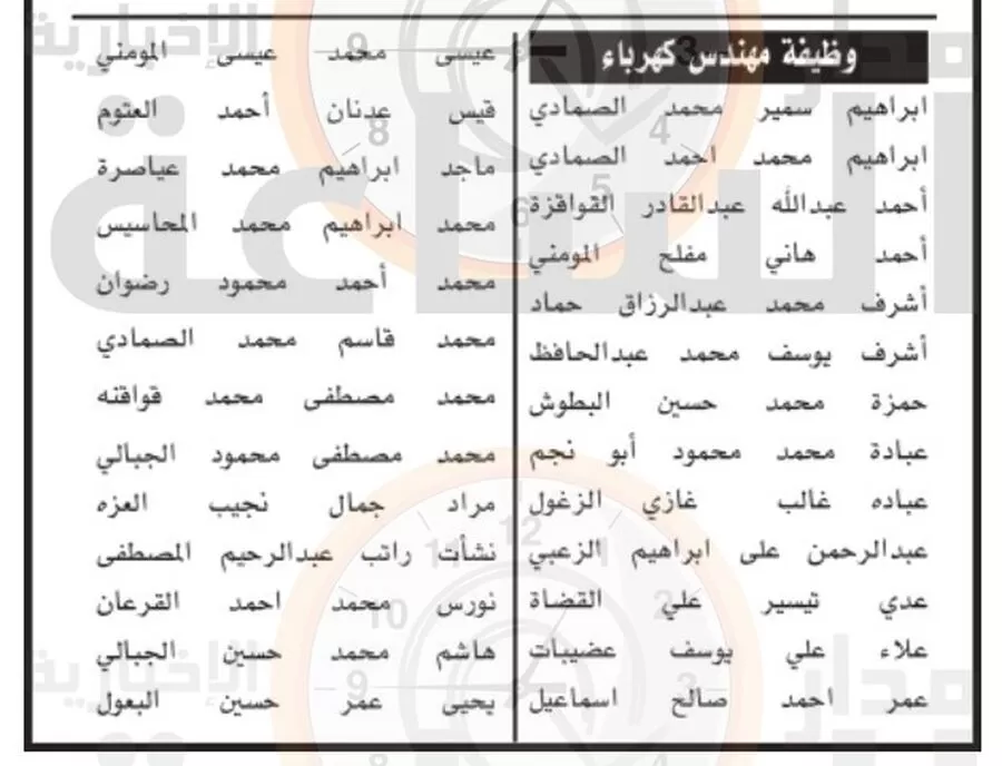 التوظيف في الأردن
المقابلات الشخصية
الامتحان التنافسي الالكتروني