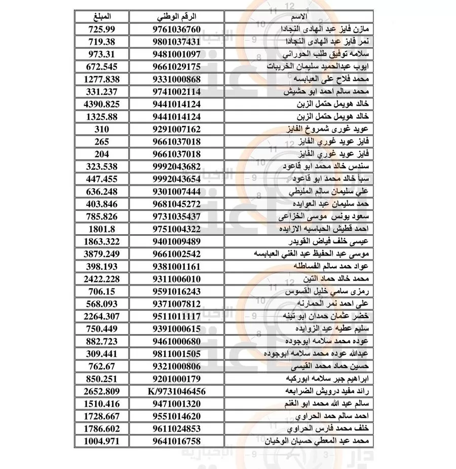 الأردن,مدار الساعة,سلطة المياه,الجريدة الرسمية,