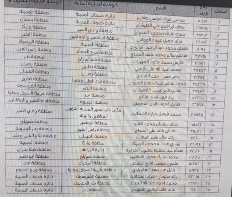 مدار الساعة, أخبار الأردن,أمانة عمان,امين عمان