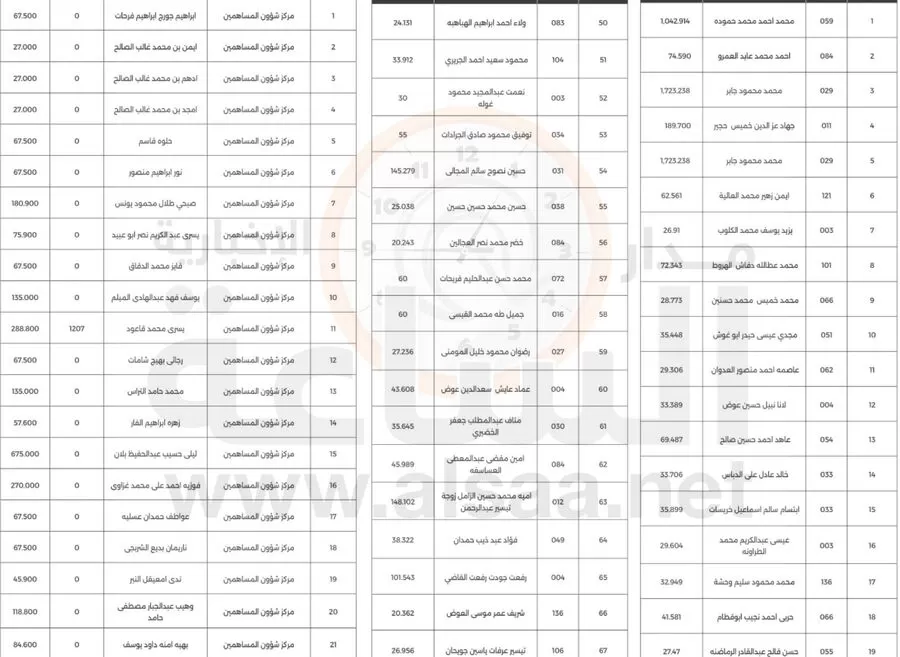 مدار الساعة, مناسبات أردنية