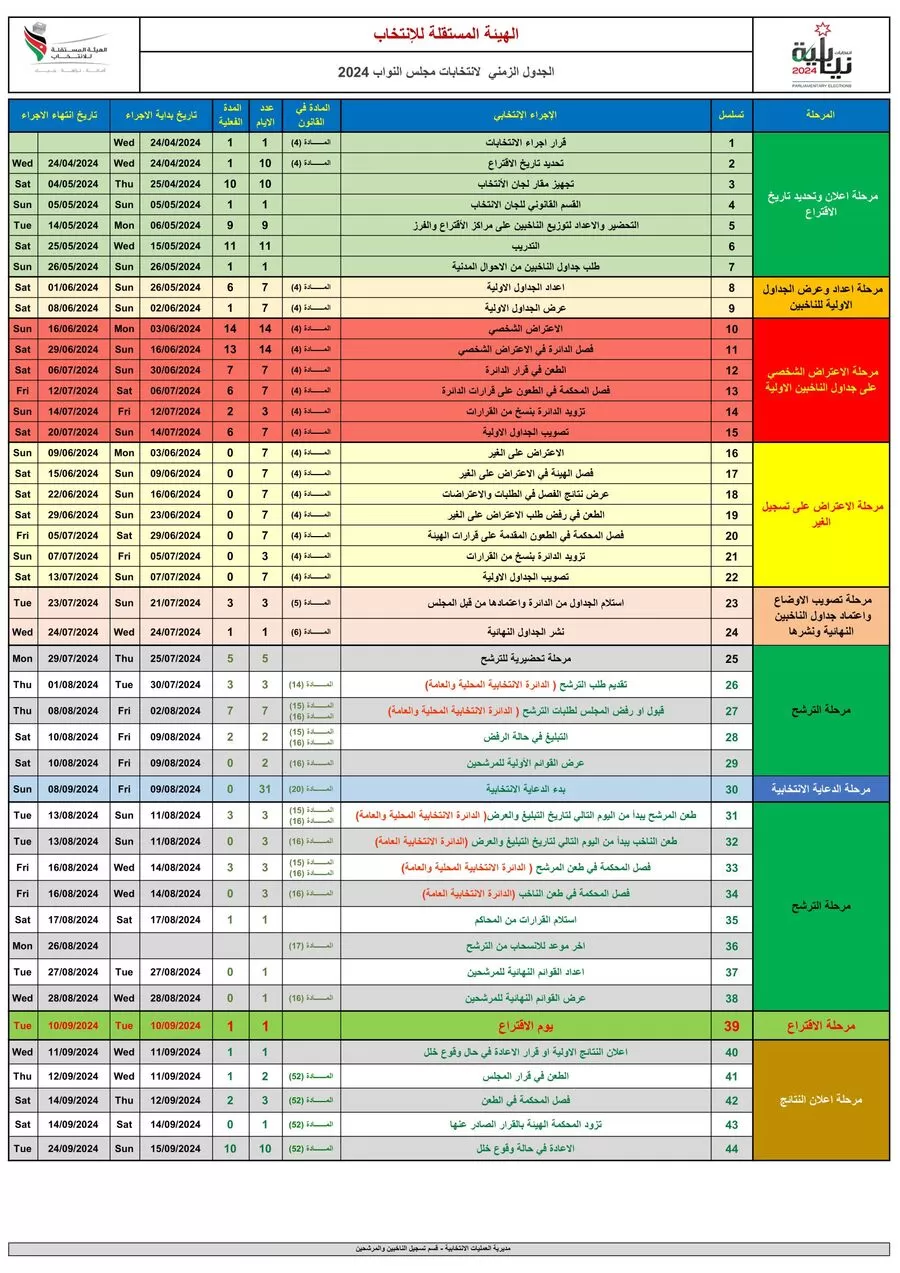 مدار الساعة,مجلس النواب,الهيئة المستقلة للانتخاب