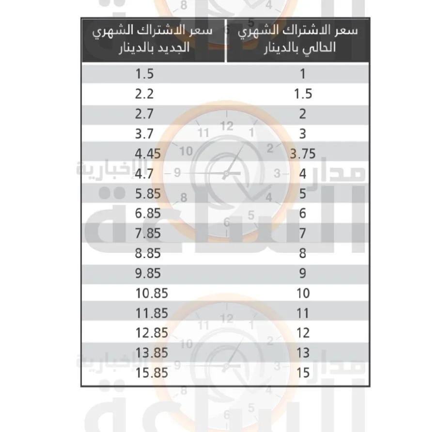 مدار الساعة,أخبار اقتصادية