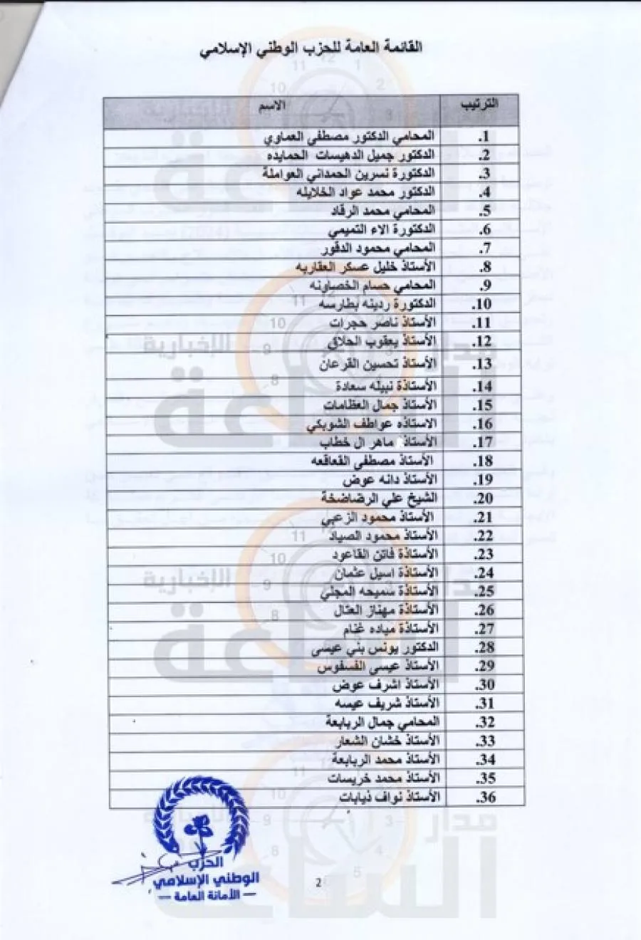 مدار الساعة,انتخابات مجلس النواب الأردني 2024,الانتخابات البرلمانية الأردنية,الانتخابات النيابية الأردنية,الحزب الوطني الإسلامي,الملك عبد الله الثاني,الانتخابات النيابية,المحامي الدكتور مصطفى العماوي,الدكتور جميل الدهيسات الحمايده,الدكتورة نسرين الحمداني العواملة,الدكتور محمد عواد الخلايله,المحامي محمد الرقاد,الدكتورة آلاء التميمي,المحامي محمود الدقور,الأستاذ خليل عسكر العقاربه,المحامي حسام الخصاونه,الدكتورة ردينه بطارسه,الأستاذ ناصر حجرات,الأستاذ يعقوب الحلاق,الأستاذ تحسين القرعان,الأستاذة نبيله سعادة,الأستاذ جمال العظامات,الاستاذه عواطف الشوبكي,الأستاذ ماهر ال خطاب,الأستاذ مصطفى القعاقعه,الأستاذ دانه عوض,الشيخ علي الرضاضخة,الأستاذ محمود الزعبي,الأستاذ محمود الصياد,الأستاذة فاتن القاعود,الأستاذة اسيل عثمان,الأستاذة سميحه المجلي,الأستاذة مهناز العتال,الأستاذة مياده غنام,الدكتور يونس بني عيسى,الأستاذ عيسى الفسفوس,الأستاذ أشرف عوض,الأستاذ شريف عيسه,المحامي جمال الربابعة,الأستاذ خشان الشعار,الأستاذ محمد الربابعة,الأستاذ محمد خريسات,الأستاذ نواف ذيابات