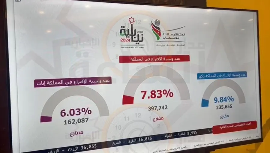 مدار الساعة,انتخابات مجلس النواب الأردني 2024,الانتخابات البرلمانية الأردنية,الانتخابات النيابية الأردنية,الانتخابات النيابية,الهيئة المستقلة للانتخاب