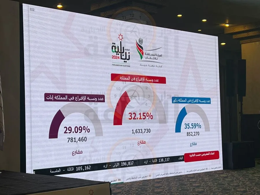 مدار الساعة,أخبار الأردن,اخبار الاردن,الانتخابات النيابية,مجلس النواب