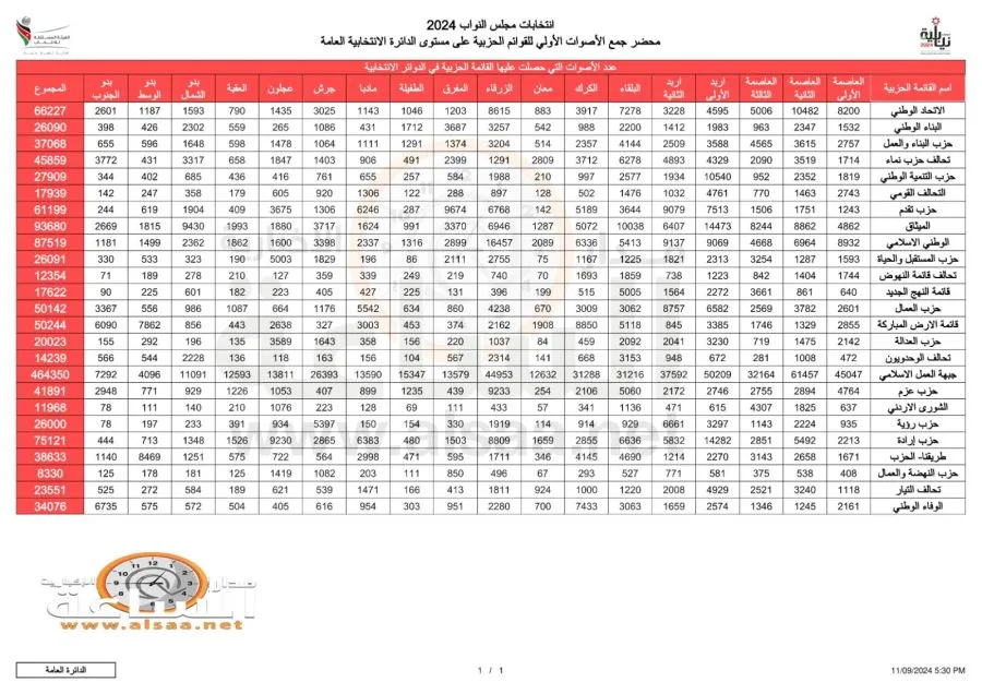 مدار الساعة,انتخابات مجلس النواب الأردني 2024,الانتخابات البرلمانية الأردنية,الانتخابات النيابية الأردنية