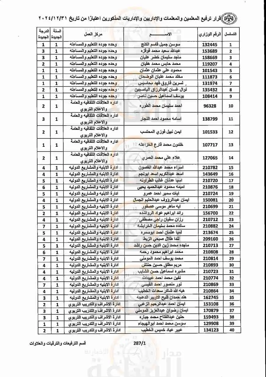 مدار الساعة,أخبار الأردن,اخبار الاردن,وزير التربية والتعليم,الدكتور عزمي محافظة,عزمي محافظة,وزارة التربية,وزارة التربية والتعليم