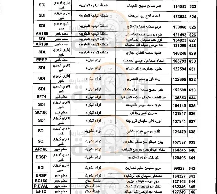 مدار الساعة,أخبار الأردن,اخبار الاردن,وزير التربية والتعليم,الدكتور عزمي محافظة,عزمي محافظة,وزارة التربية,وزارة التربية والتعليم