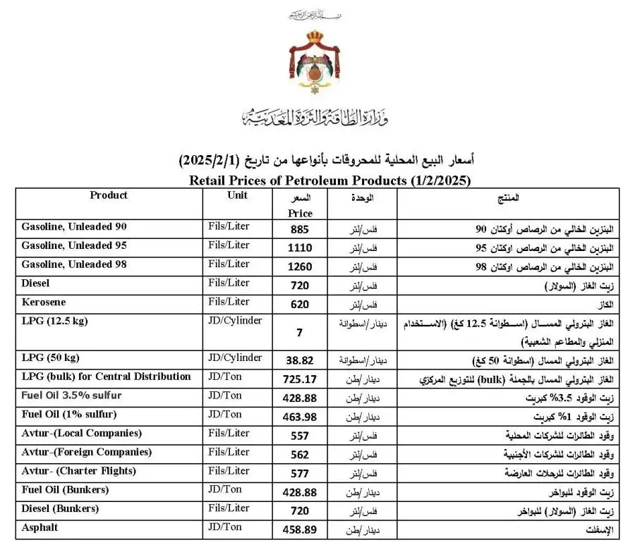 مدار الساعة,أخبار اقتصادية