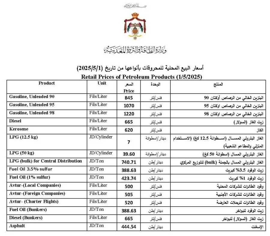 مدار الساعة,أخبار اقتصادية