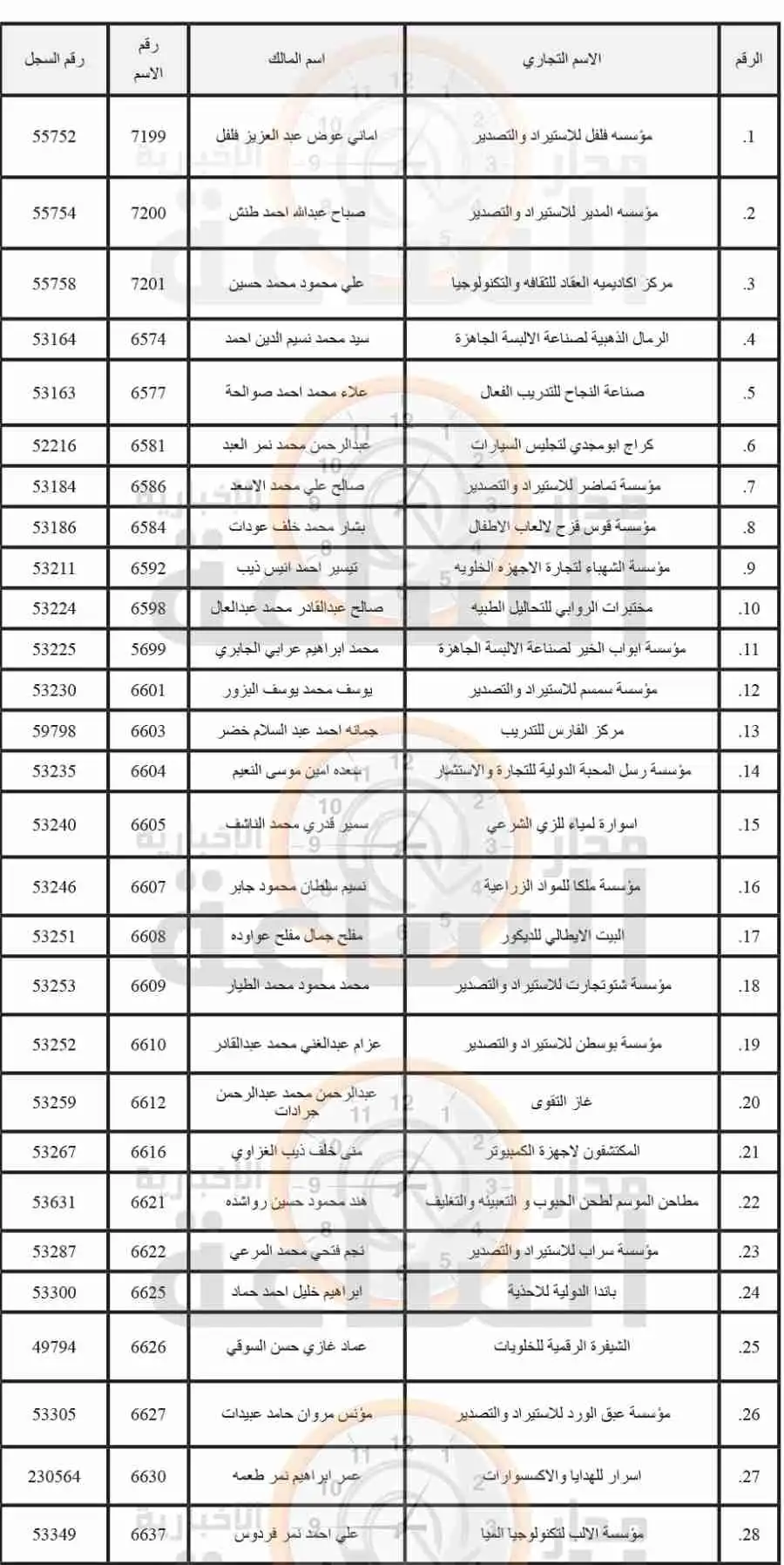 مدار الساعة,أخبار اقتصادية