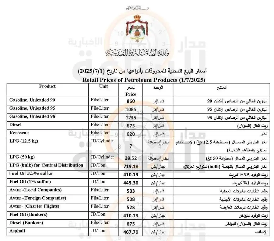 مدار الساعة,أخبار اقتصادية