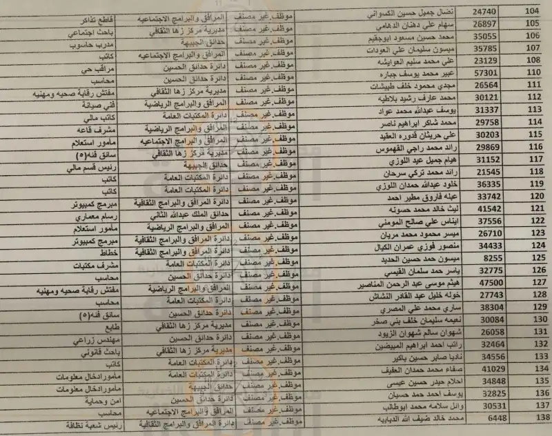 مدار الساعة,أخبار الأردن,اخبار الاردن,أمانة عمان
