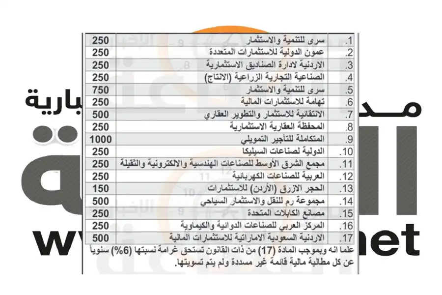 مدار الساعة,أخبار اقتصادية,هيئة الأوراق المالية