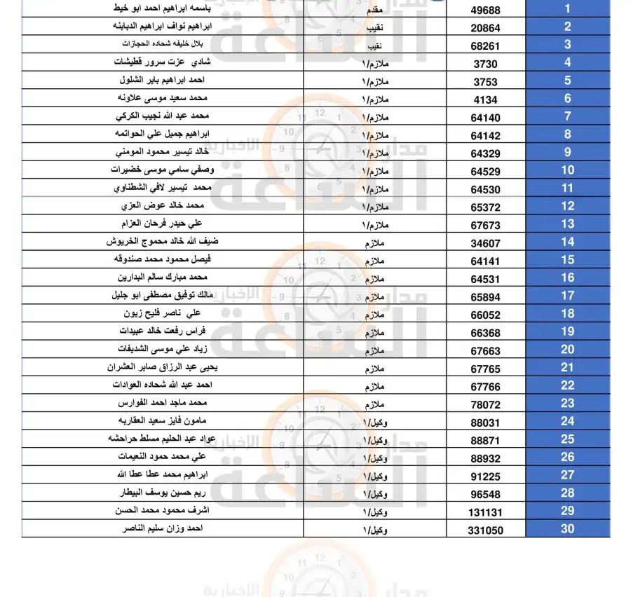 مدار الساعة,أخبار الأردن,اخبار الاردن,الجيش العربي,القيادة العامة للقوات المسلحة