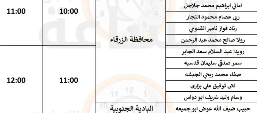مدار الساعة,وظائف شاغرة في الأردن,وزارة الصحة,دائرة الأحوال المدنية والجوازات,دائرة الأحوال المدنية