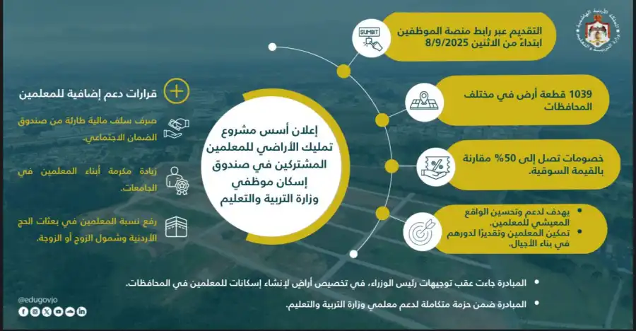 مدار الساعة,أخبار الأردن,اخبار الاردن,الدكتور جعفر حسان,رئيس الوزراء,المؤسسة العامة للإسكان والتطوير الحضري,وزارة التربية والتعليم,الضمان الاجتماعي,المؤسسة العامة للإسكان