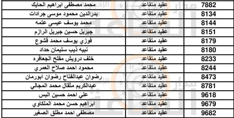 مدار الساعة,أخبار الأردن,اخبار الاردن,القوات المسلحة الأردنية,بنك القاهرة عمان,القوات المسلحة,الجيش العربي,القيادة العامة للقوات المسلحة