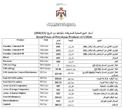 الحكومة تقرر تخفيض أسعار المحروقات وتخفيض