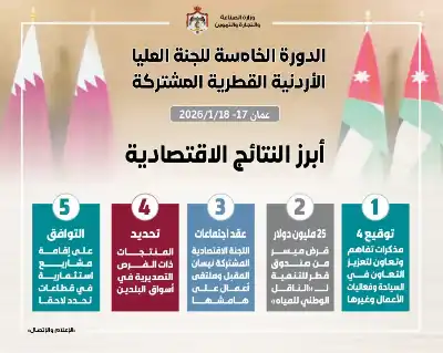 قرض ميسر بقيمة 25 مليون دولار