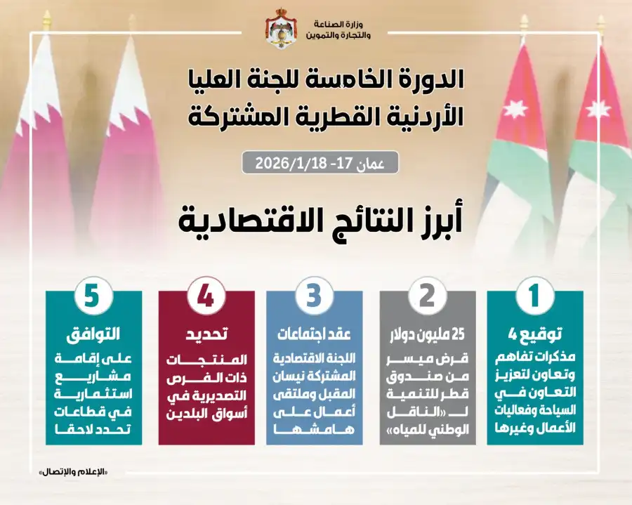 مدار الساعة,أخبار اقتصادية,وزارة الصناعة والتجارة,وزارة الصناعة