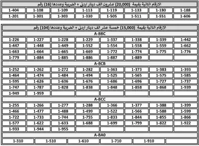 الترخيص تطرح أرقاما ثلاثية مميزة جديدة