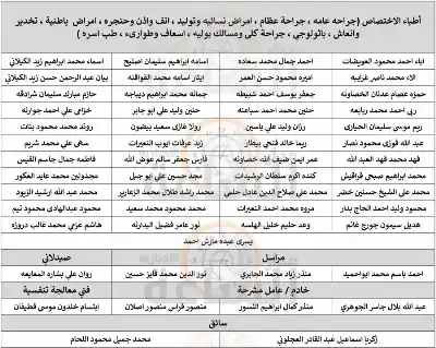 الصحة تدعو أردنيين للتعيين (أسماء)
