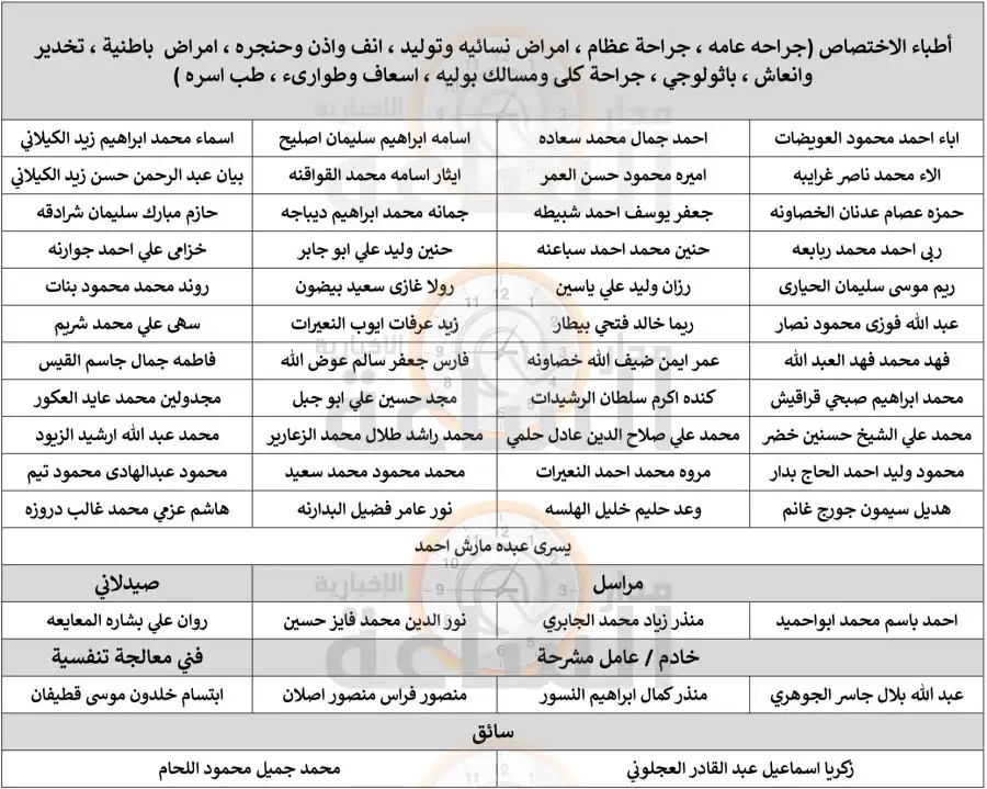 مدار الساعة,وظائف شاغرة في الأردن,وزارة الصحة,المؤسسة العامة للضمان الاجتماعي,وزارة التعليم العالي والبحث العلمي,وزارة التعليم العالي,جامعة البلقاء التطبيقية,مستشفى الأمير حمزة,خدمة العلم