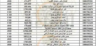 لمن يعرفهم.. أردنيون ستؤول أموالهم إلى
