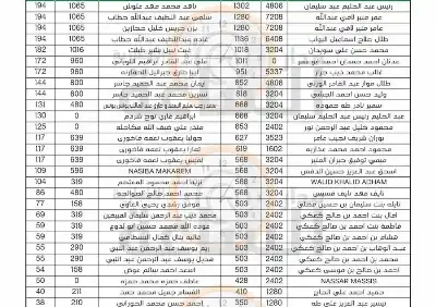 لمن يعرفهم.. مبالغ أردنيين في بنك