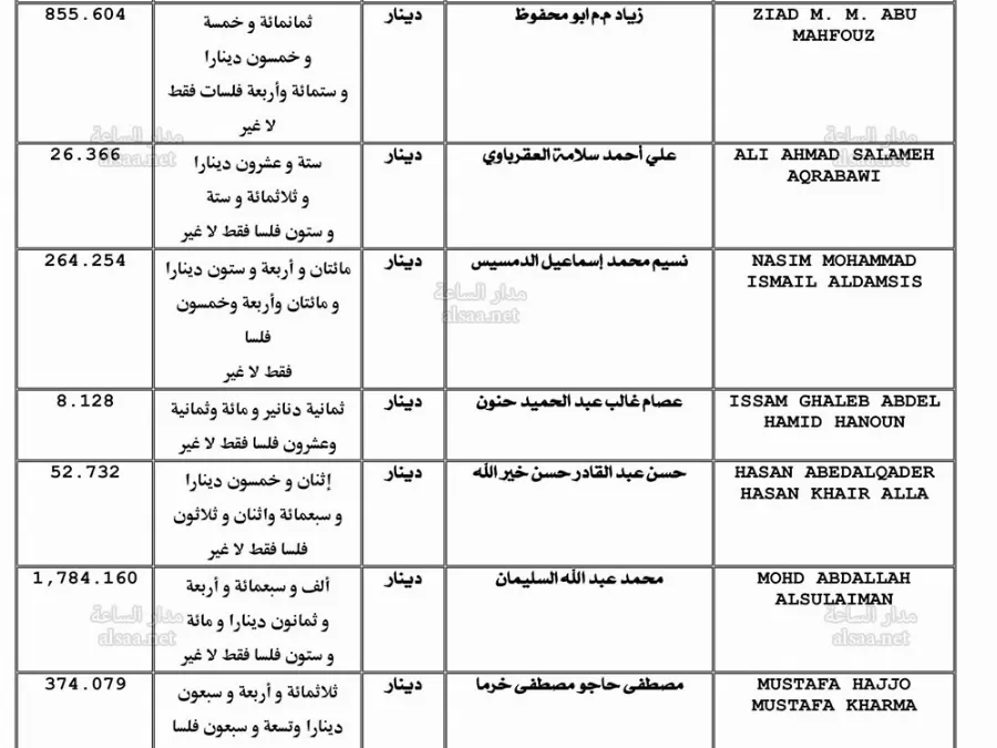 مدار الساعة,أخبار الأردن,اخبار الاردن,خزينة الدولة