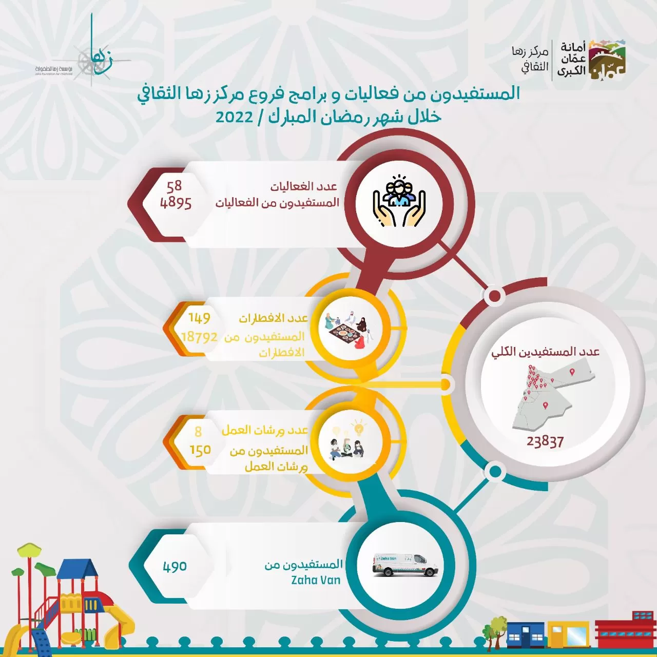 مدار الساعة,مناسبات أردنية,أمانة عمان الكبرى