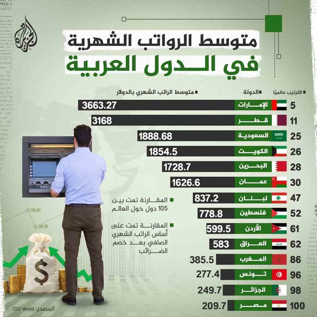 مدار الساعة,أخبار اقتصادية,سلطنة عمان