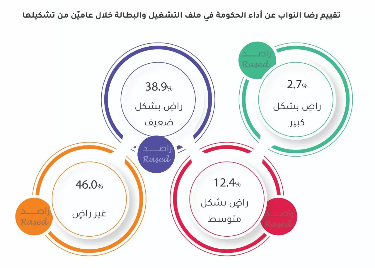 مدار الساعة,اقتصاد,البرلمان,عمان,ثقافة,وزير المالية,رئيس مجلس النواب,مجلس النواب,