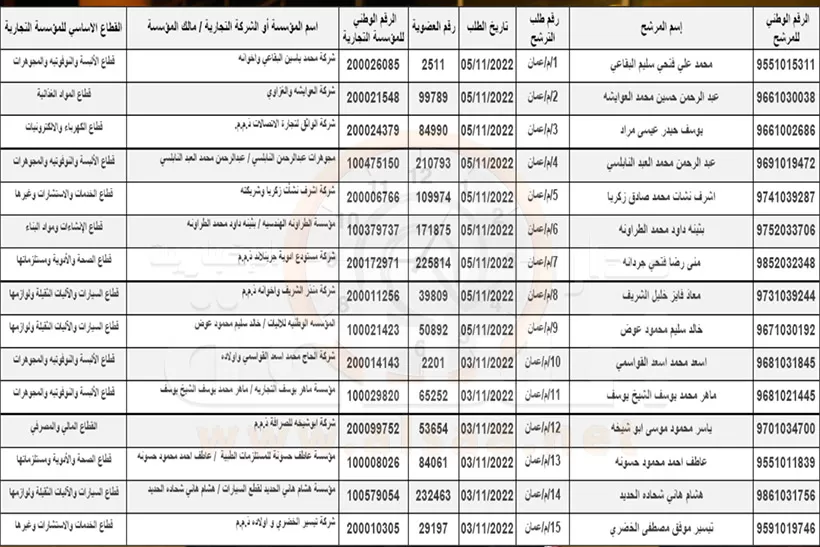 مدار الساعة,أخبار الأردن,اخبار الاردن,الهيئة المستقلة للانتخاب,غرفة تجارة عمان